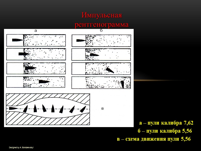 Designed by A. Bondarevskyi Импульсная  рентгенограмма       